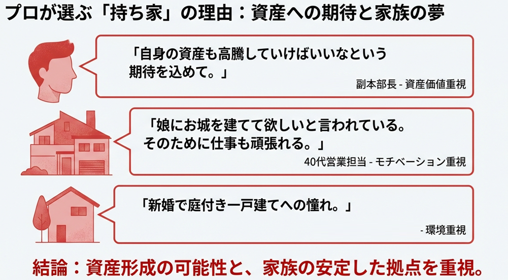 持ち家派意見